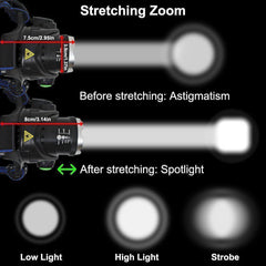 Rechargeable Waterproof LED Headlamp High-Lumen Head Torch