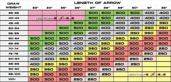 Nightmare Xtreme 2.0 1 Dozen Arrows