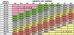 Nightmare Xtreme 2.0 1 Dozen Arrows