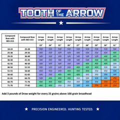 TOTA | Fletched Hunting Arrows