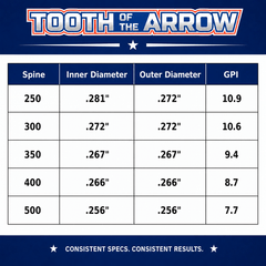 TOTA | Fletched Hunting Arrows
