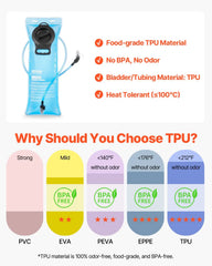 15L Insulated Hydration Backpack With 3L Water Bladder
